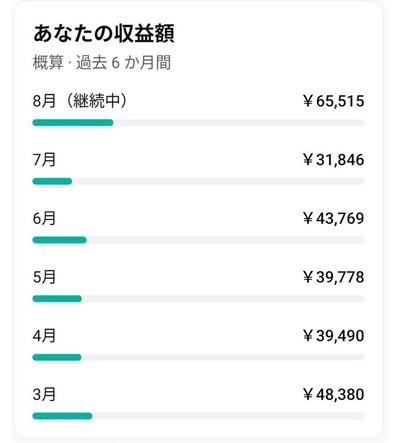 スロットなんJ