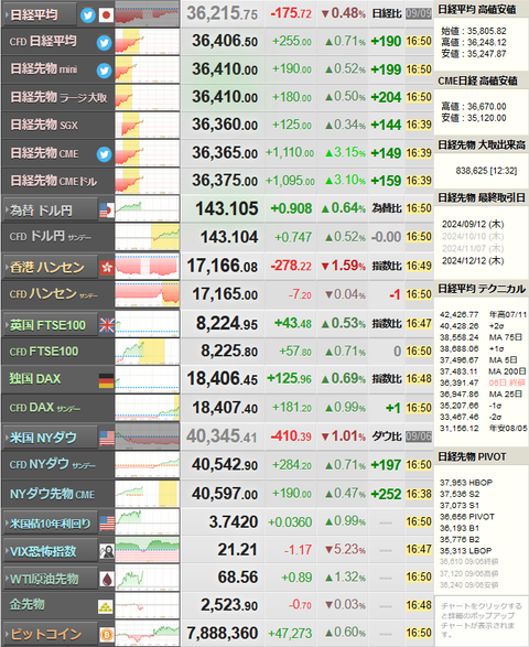 nikkei_0909