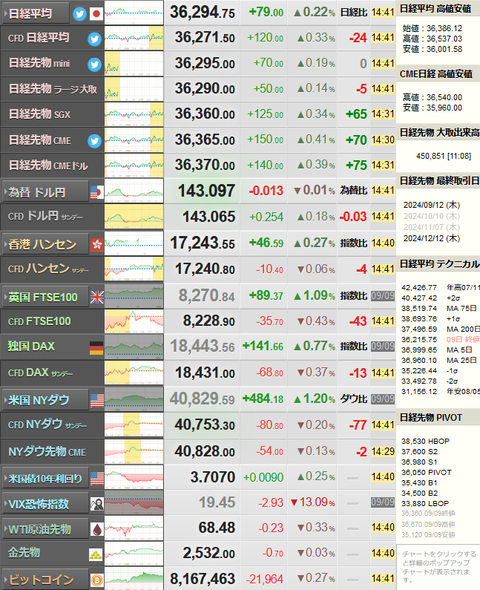 nikkei_0910