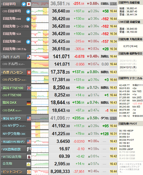 nikkei_0913