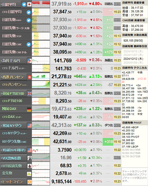 nikkei_0930