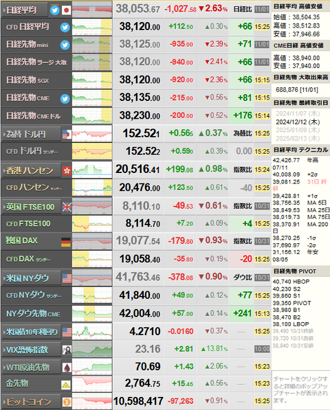 nikkei_1101