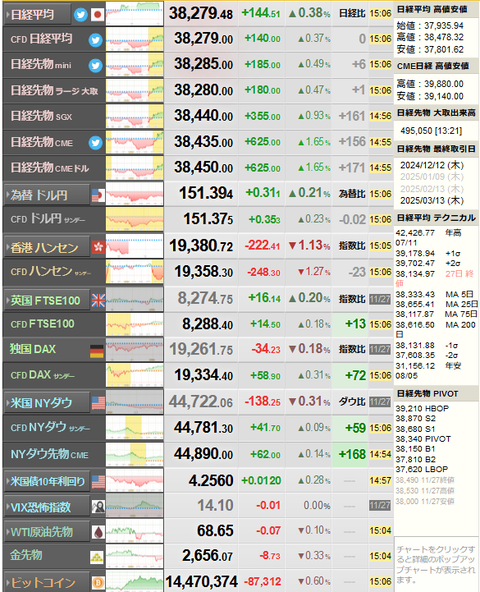 nikkei_1128