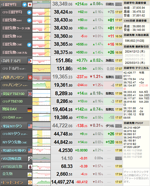 nikkei_1128