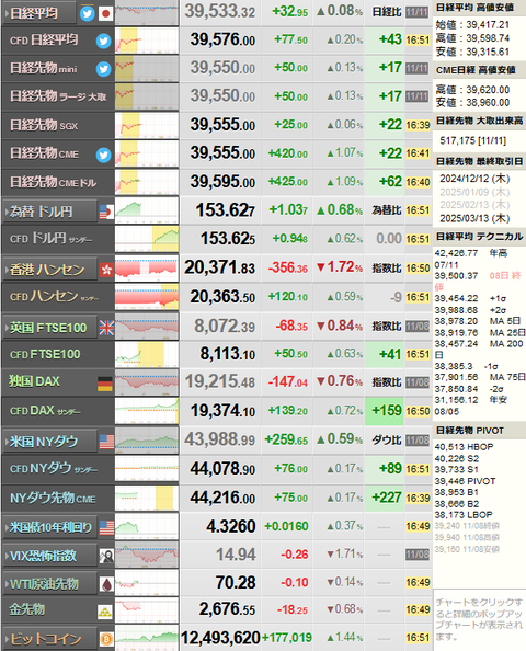 nikkei_1111