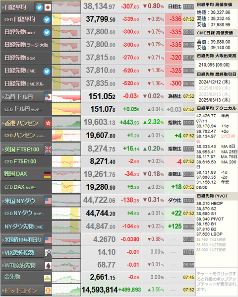 nikkei_1128