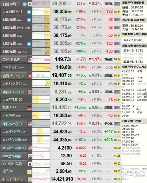 nikkei_1129