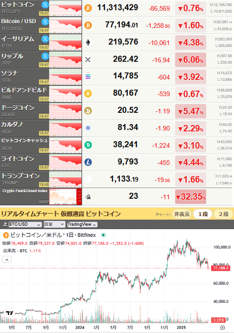bitcoin_0407