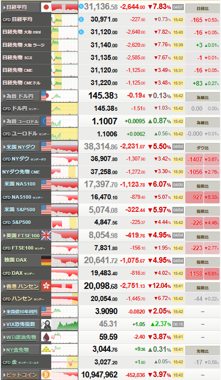 nikkei_0407