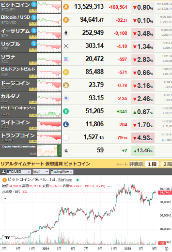 bitcoin_0507