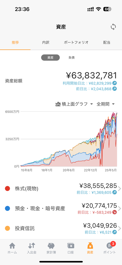 ★画像説明★