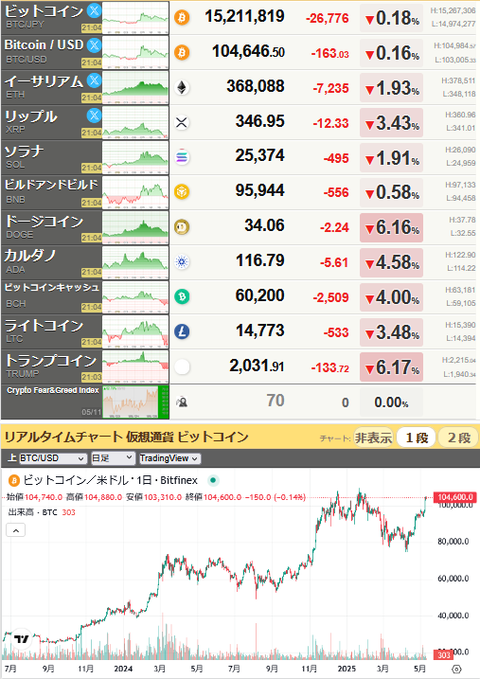 bitcoin_0511
